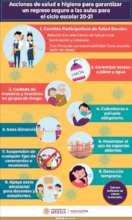 Health Protocol Infographic