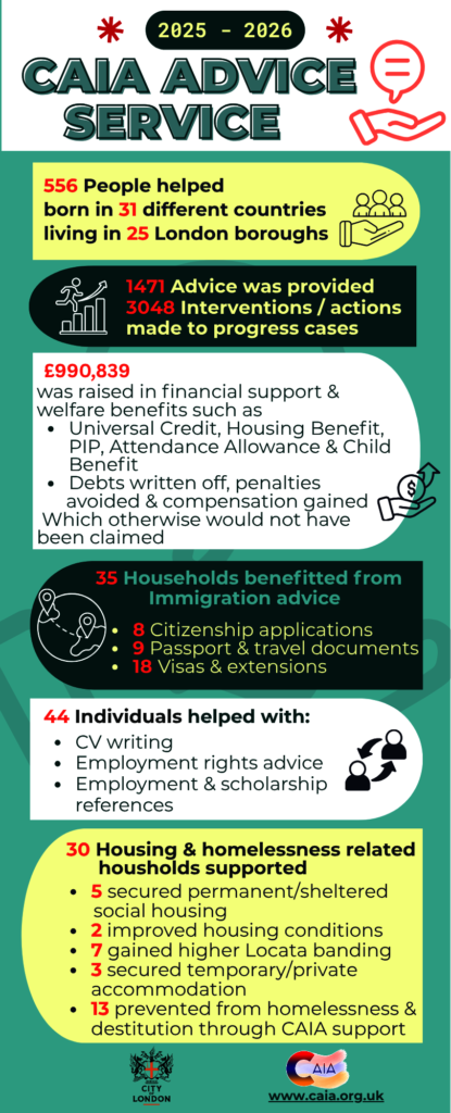 Impact of CAIA's 2025/26 advisory services
