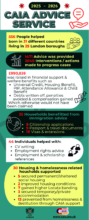 Impact of CAIA's 2025/26 advisory services