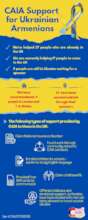 Infograph summarising help provided as at 24/07/22