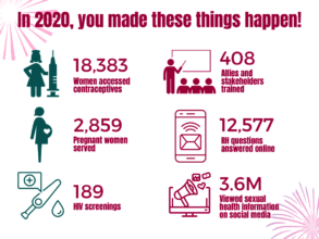 Our 2020 Impact!