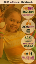Thrive BD 2024 stats
