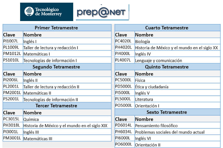 Quality education for the youth in Cuetzalan