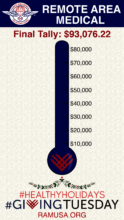 Giving Tuesday Final Tally