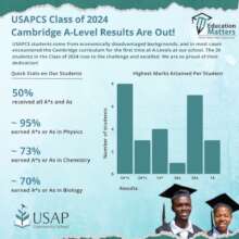 USAPCS 2024 Cambridge Results