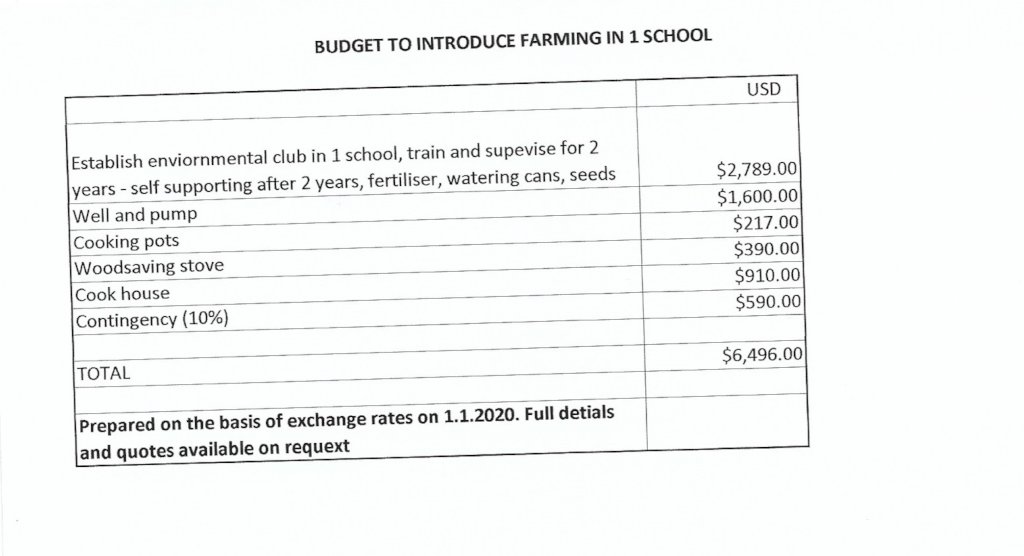 Classrooms and farming help Tanzanian school kids