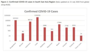 WHO Covid stats for Nepal