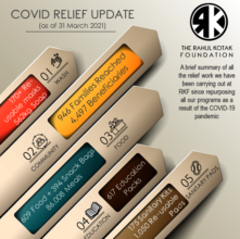 An update from our COVID Relief Work