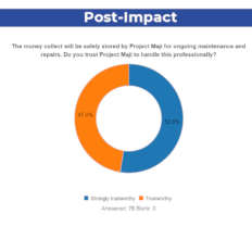 Trust on Project Maji