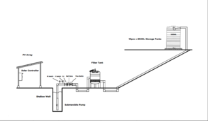 Engineers Drawing of the Water System