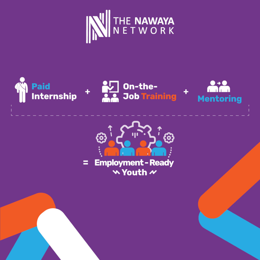 Support 100 Financially-Vulnerable Youth in Beirut