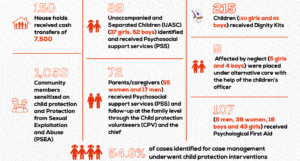 Summary of MEF Case Management Response in Samburu