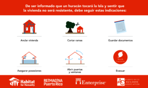 Quick Hurricane Home Preparedness Visual