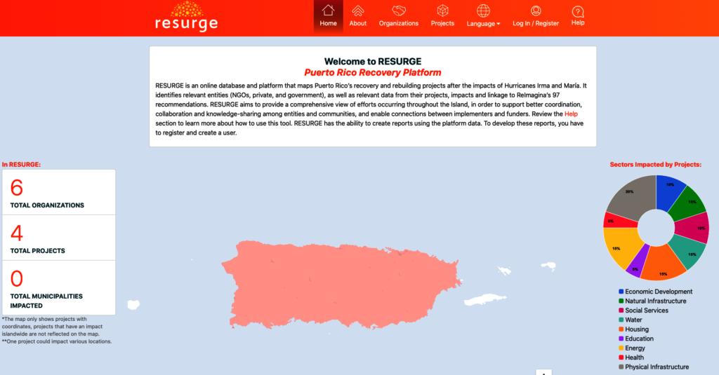 ReImagina Puerto Rico