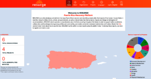 Resurgepr.org