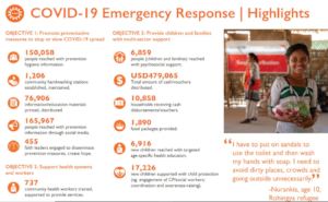 Bangladesh update April