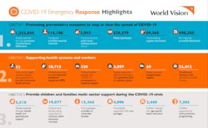 Response highlights Asia Pacific