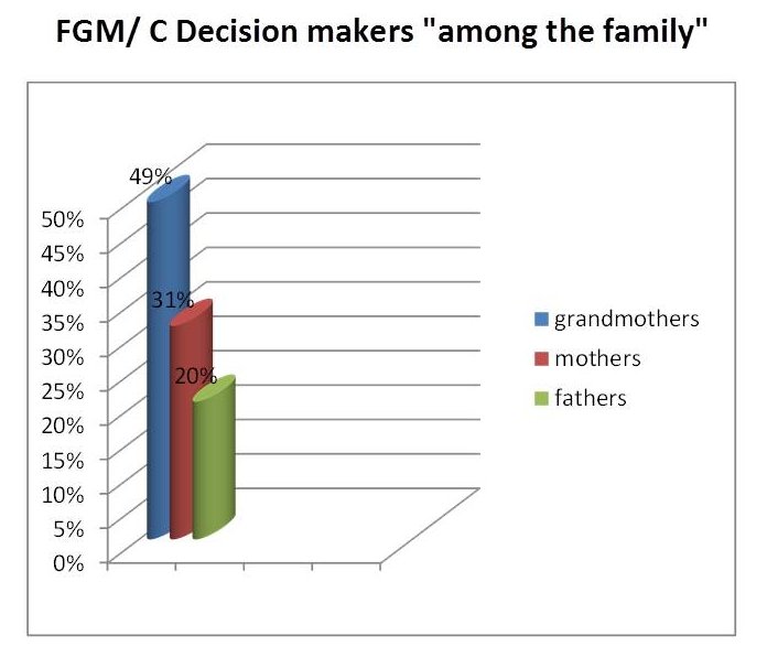 Fight Female Genital Mutilation and save a girl !