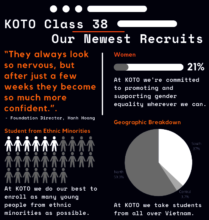 A snapshot about the new class 38