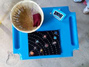 Order of the planets