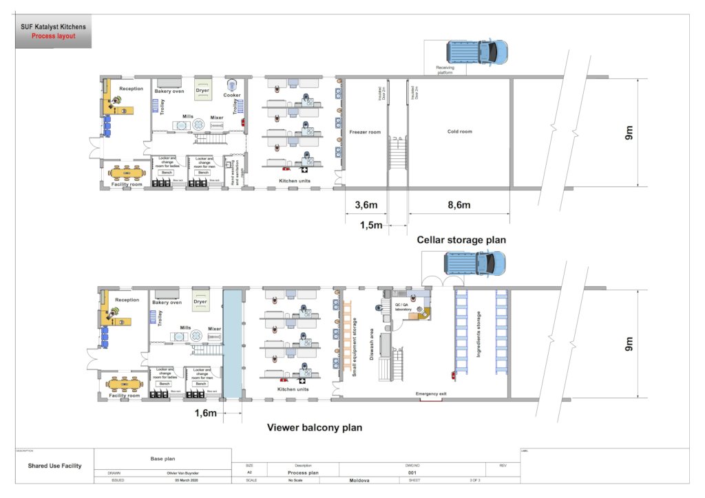 Moldova's First Food Business Incubator