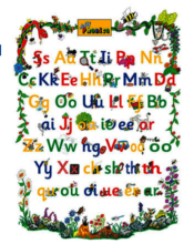 Jolly Phonics alphabet
