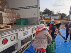 Food support to communities