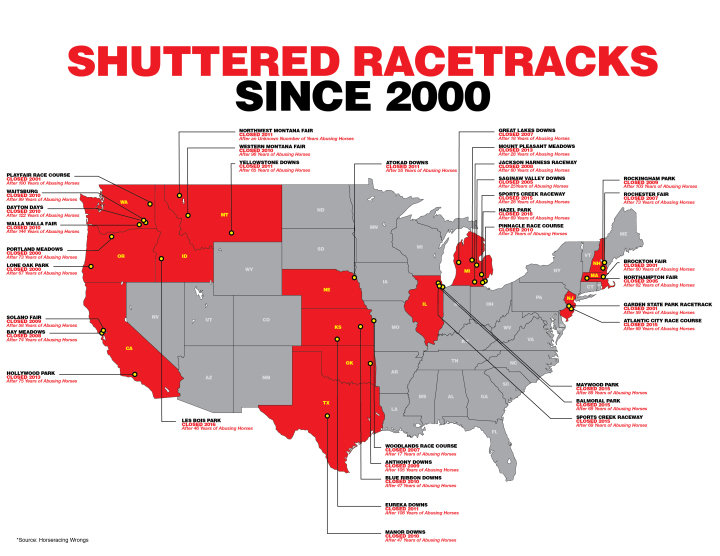 Help end horseracing in the United States