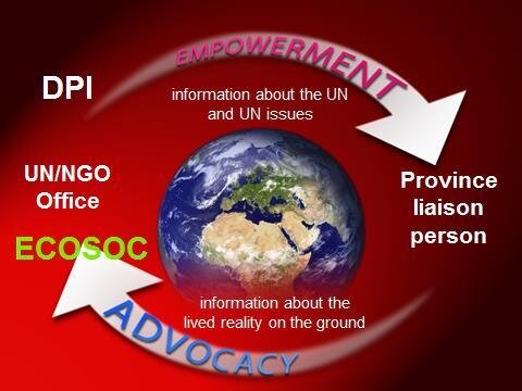 ECOSOC Status