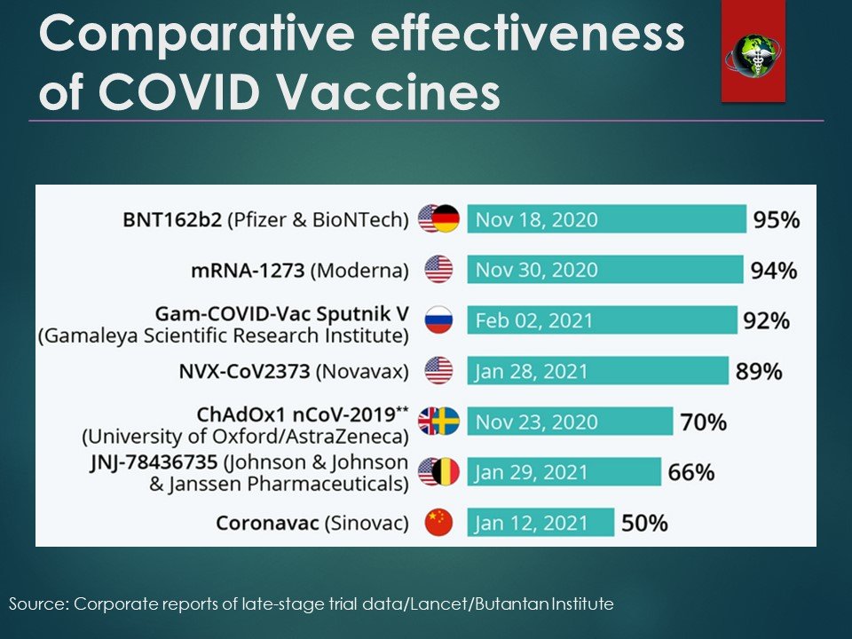 Comparative Vaccine Effectiveness