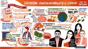 Visual round up of our GRM Virtual Panel Event