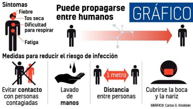 Integral Heart Family - COVID Community Response