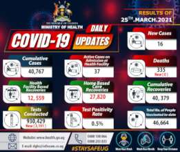 COVID-19 Ugandan Updates