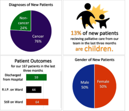Patient data: January - March 2023