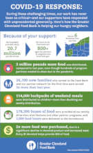 COVID-19 Inforgraphic