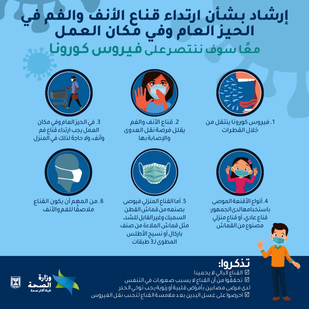 Adalah's Coronavirus Human Rights Project