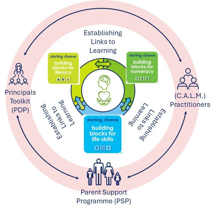 Triangle of support