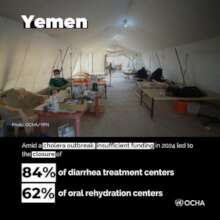 UNOCHA REPORT