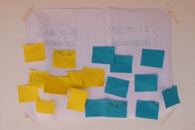 Vocational guidance for children in Mexico