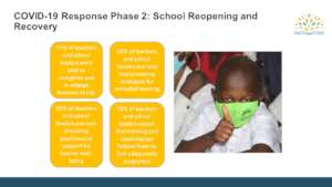 The Impact of Support for Partner Schools