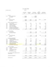 Remaining Funds