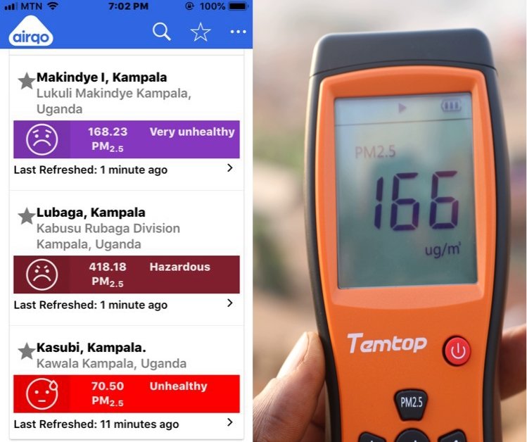 Kampala air quality on a typical day