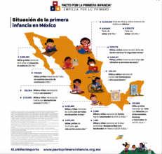 Early Childhood Situation in Mexico