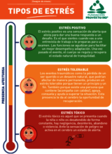 Types of Stress