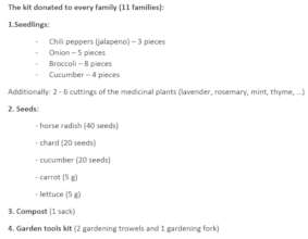 A list of a complete list of donations