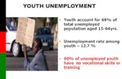 Support 2000 unemployed youths in Kenya