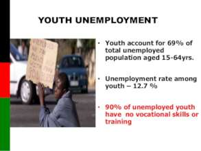 Support 2000 unemployed youths in Kenya