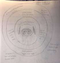 Youth artwork - ecosystem-based visualization