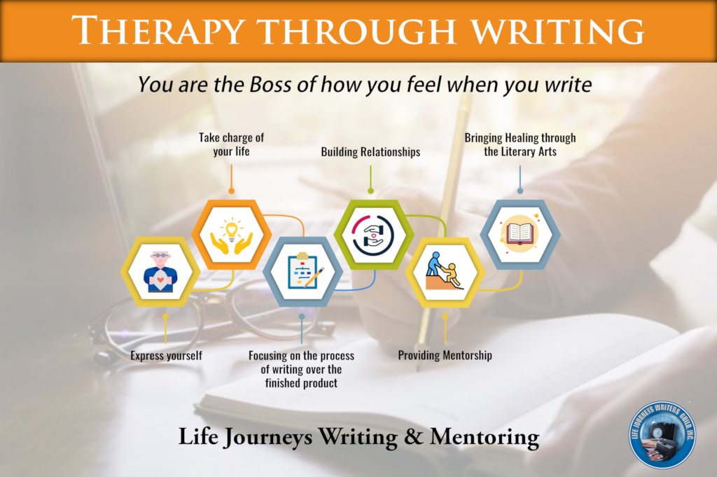 Life Journeys Writing and Mentoring