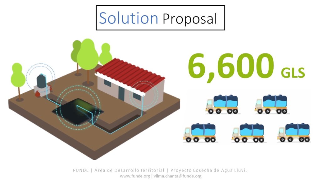 Access to water for 45 families in El Salvador
